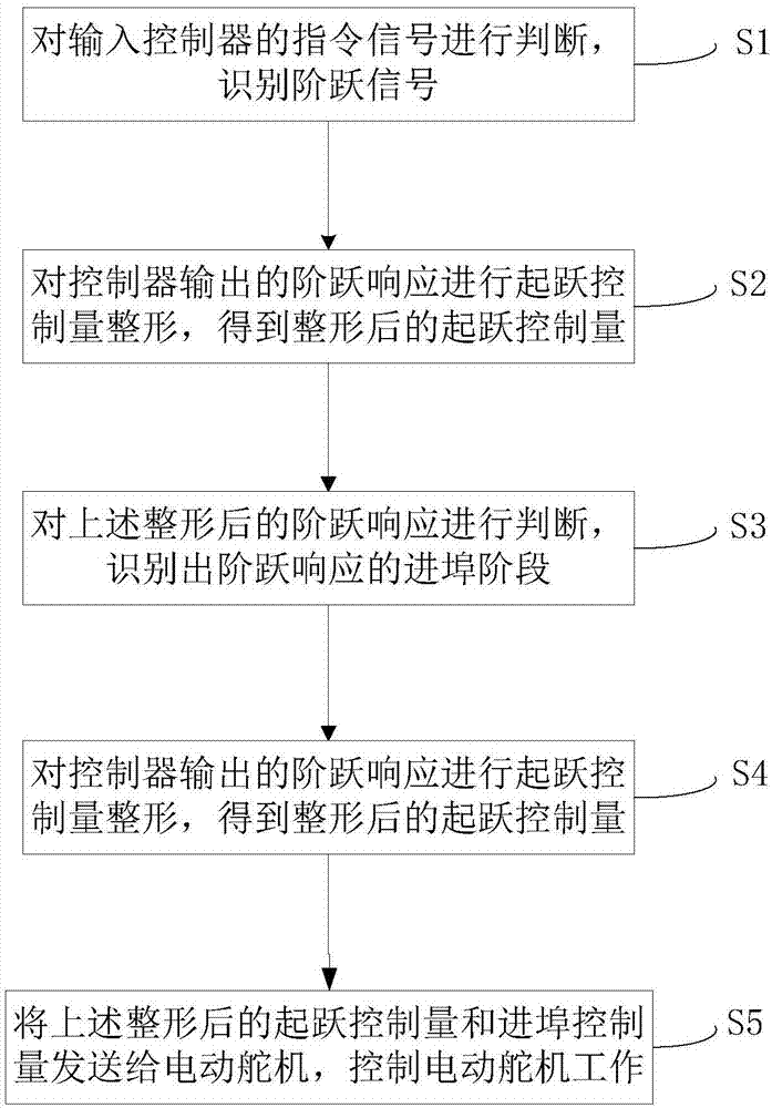 澳门人威尼斯3966